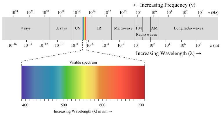 The Science of LED Grow Lights for Your Indoor Garden IGWorks